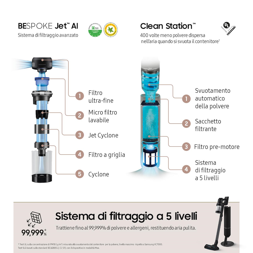 SAMSUNG VS28C9784QK - Samsung BESPOKE Jet AI Aspirapolvere senza fili VS28C9784QK