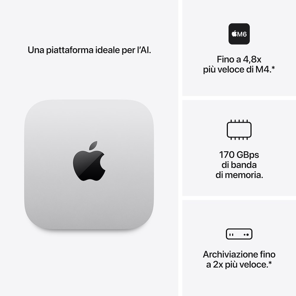 APPLE MHQK4TY/A - Mac mini M6 256GB Silber