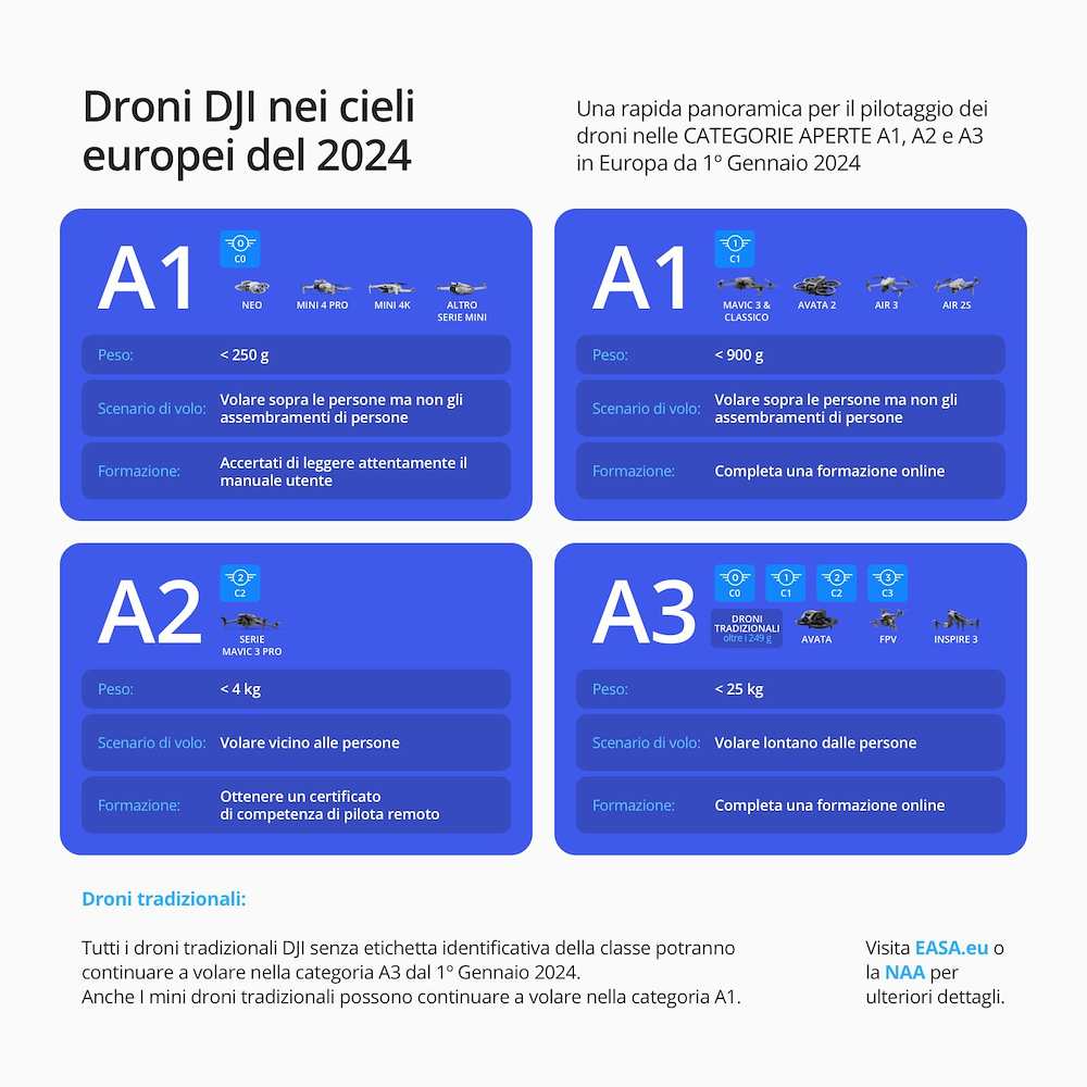 DJI NEOFLYMORECOMBO - NEO Fly More Combo Drone 4K