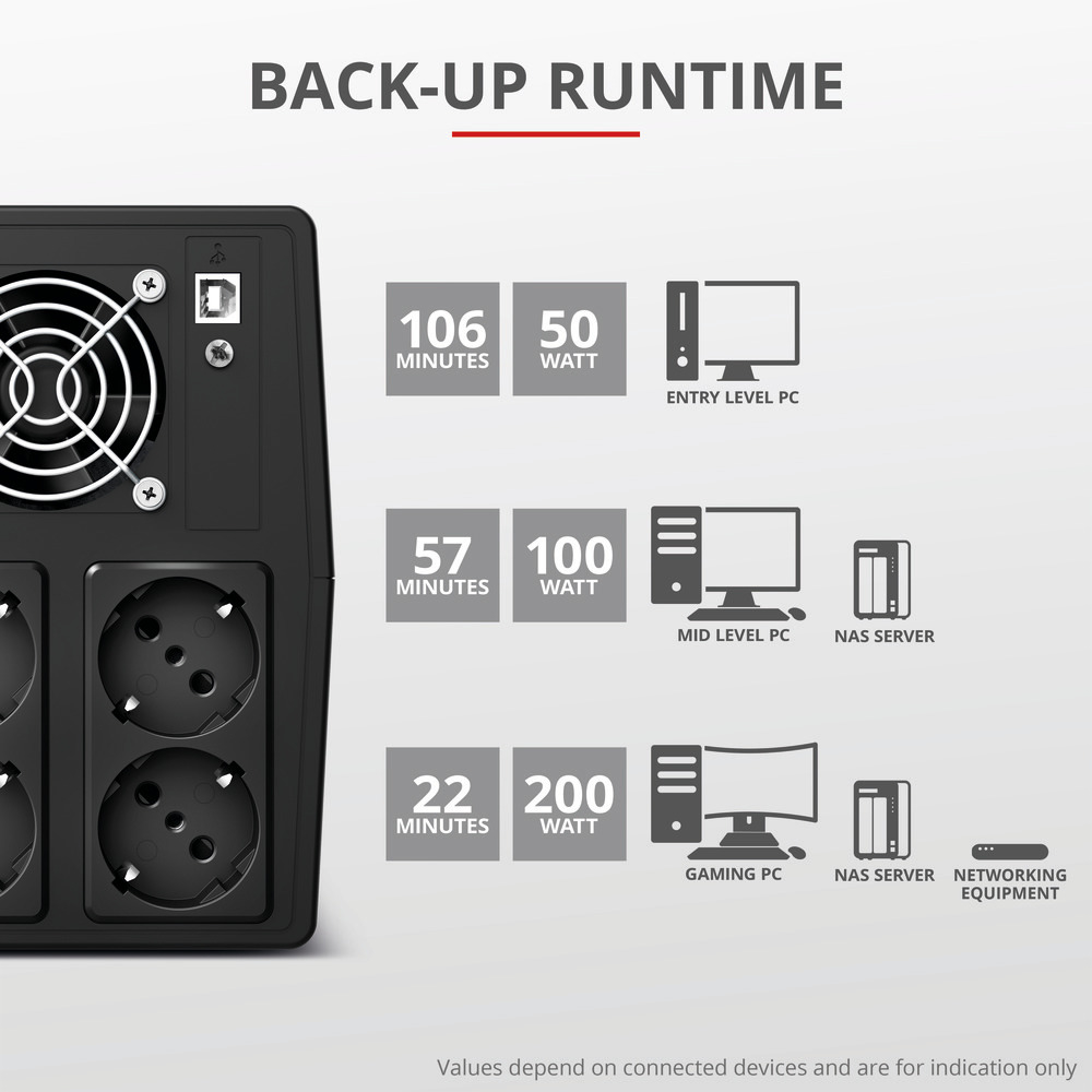 TRUST 23505 - Gruppo di Continuità Trust Paxxon 1500VA