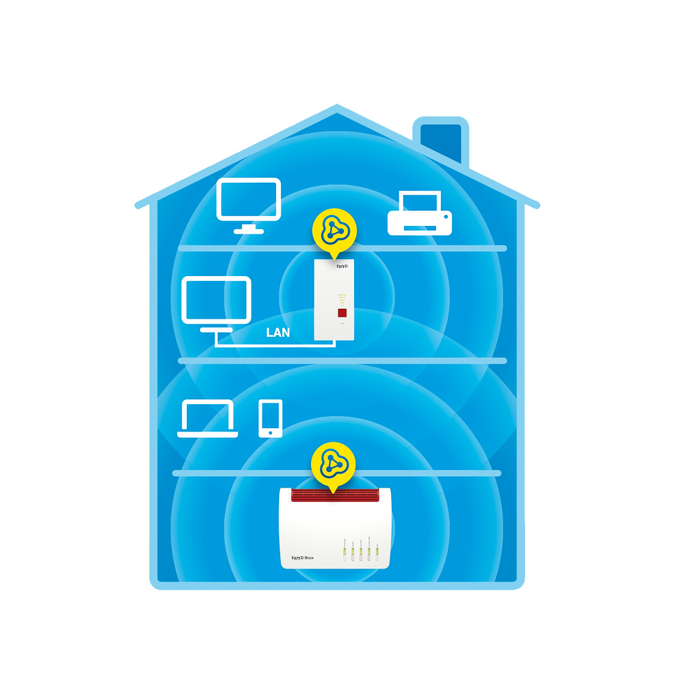FRITZ! 20002887 - Repeater 2400 WLAN Dual Band
