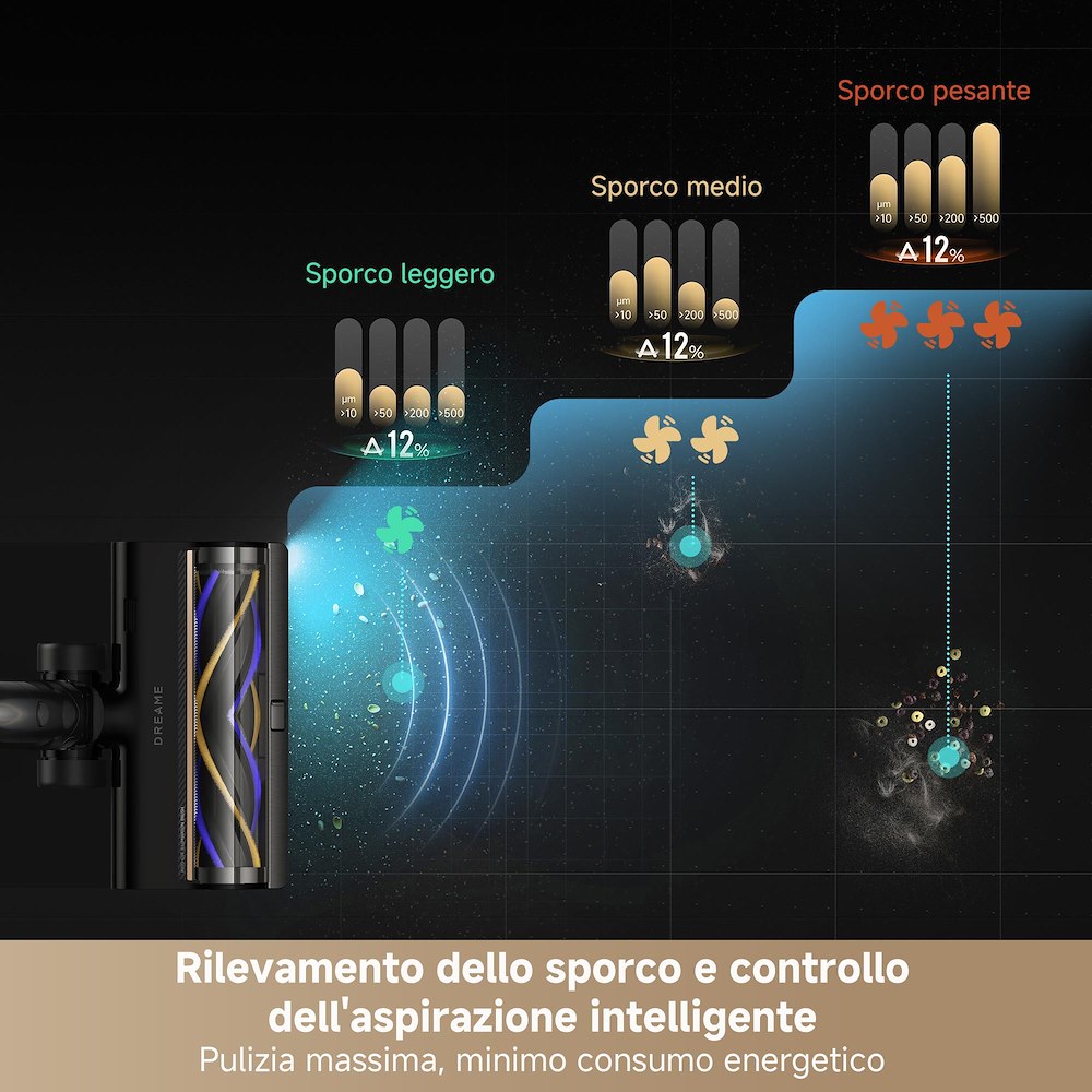 DREAME DREZ30PA - Lavapavimenti 855W