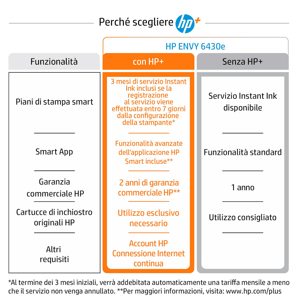 HP 223R2B - Stampante All-in-One  Envy