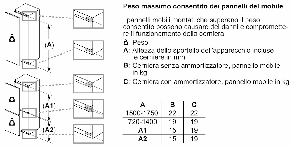 BOSCH KIR31VFE0 - 165L Einbaukühlschrank