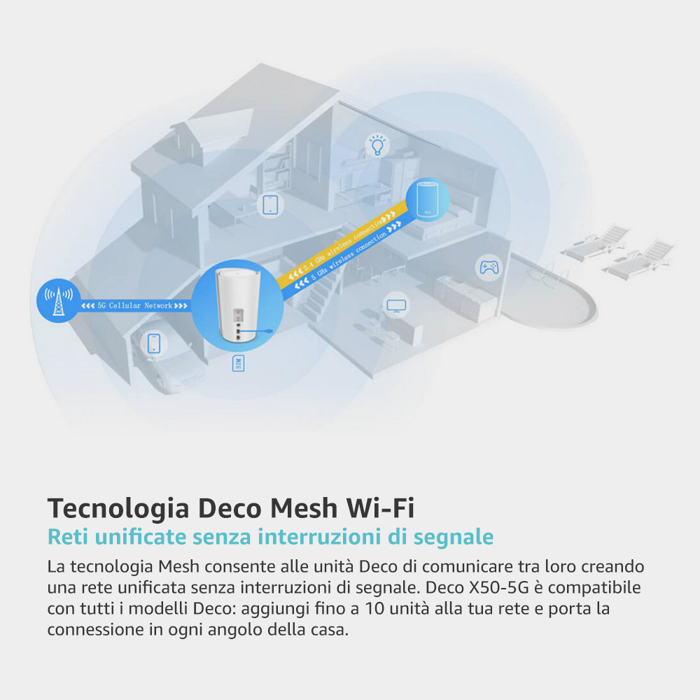 TP-LINK DECOX505G - Mesh Router 5G