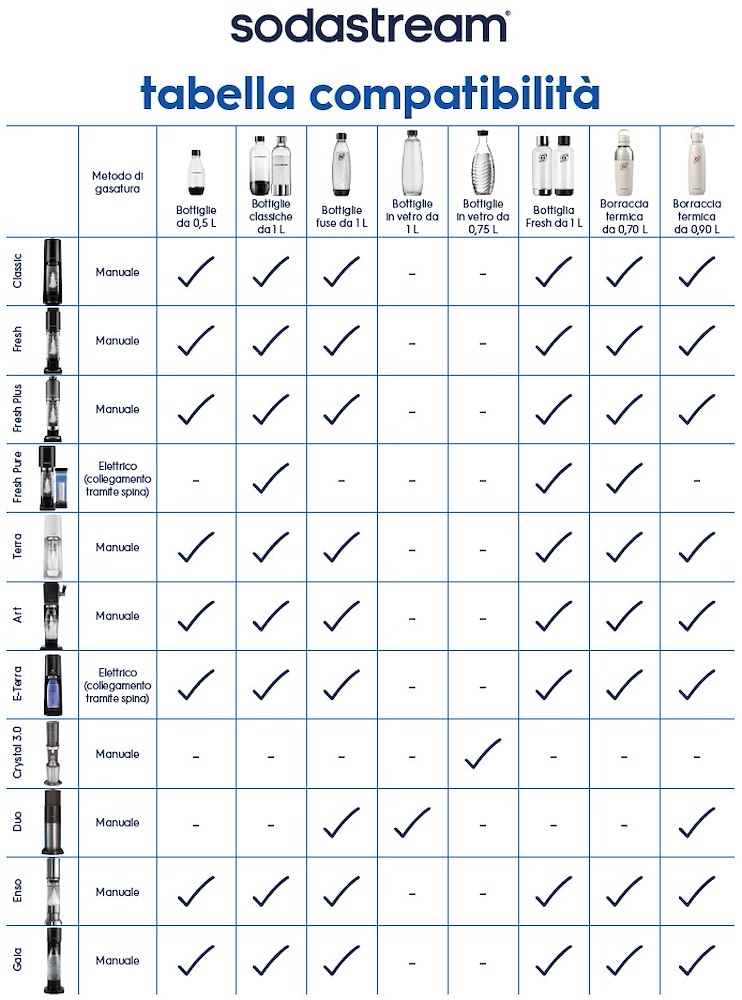 SODASTREAM 1542220390 - Bottiglie Fresh Bipack Nero