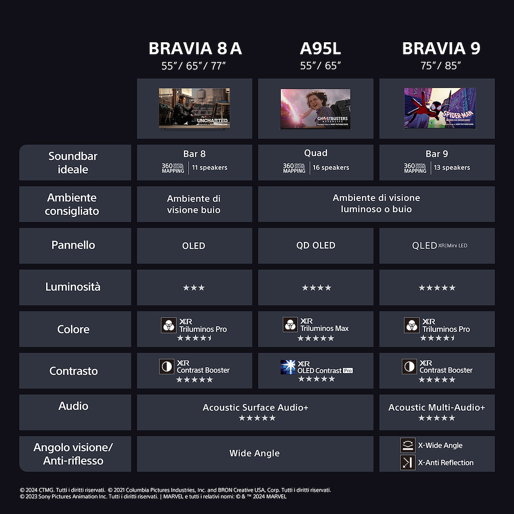 SONY K65XR8AAEP - OLED TV 65" 4K UHD