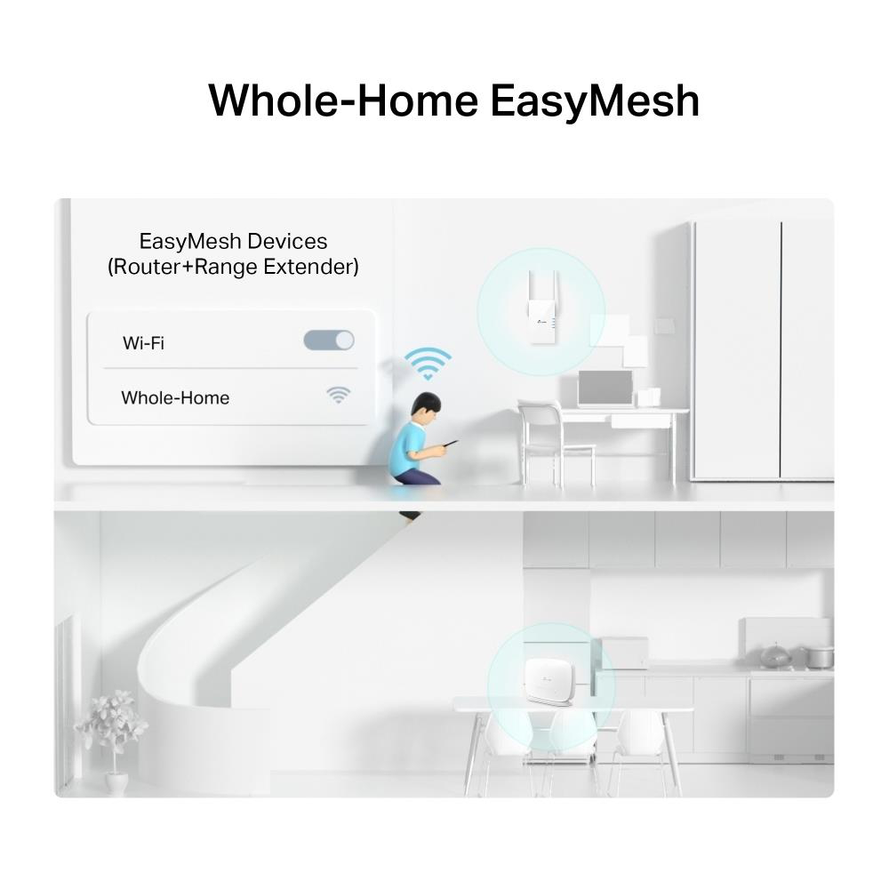 TP-LINK ARCHERMR515 - 4G+ Gigabit Router AC1200