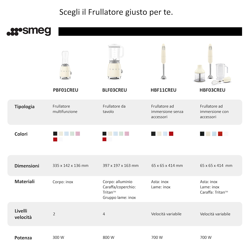 SMEG HBF03BLEU - Frullatore a Immersione Nero con Accessori