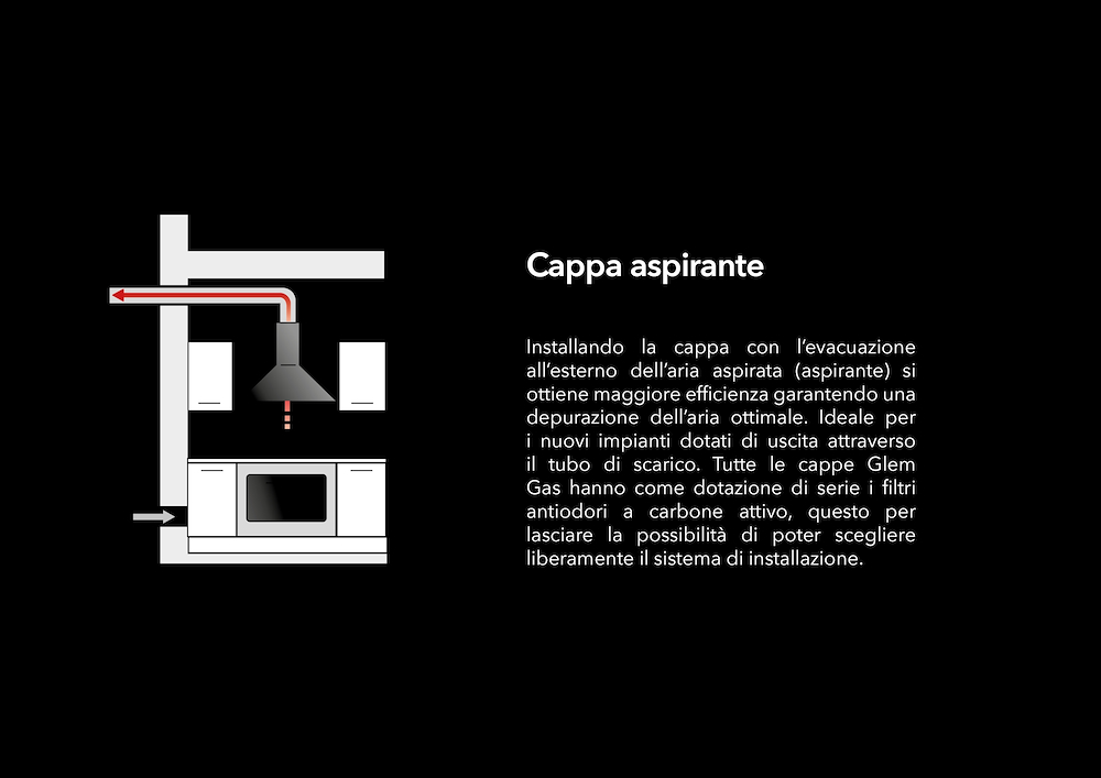 GLEM GAS GHC640IX - Cappa Sottopensile 60 cm INOX GLEM GAS GHC640IX - Cappa Sottopensile 60 cm INOX