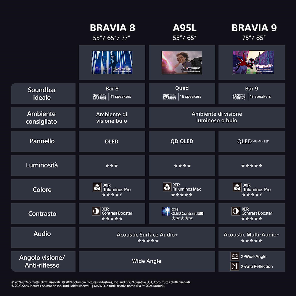 SONY K65XR83AEP - SMART TV BRAVIA XR OLED 65 Zoll