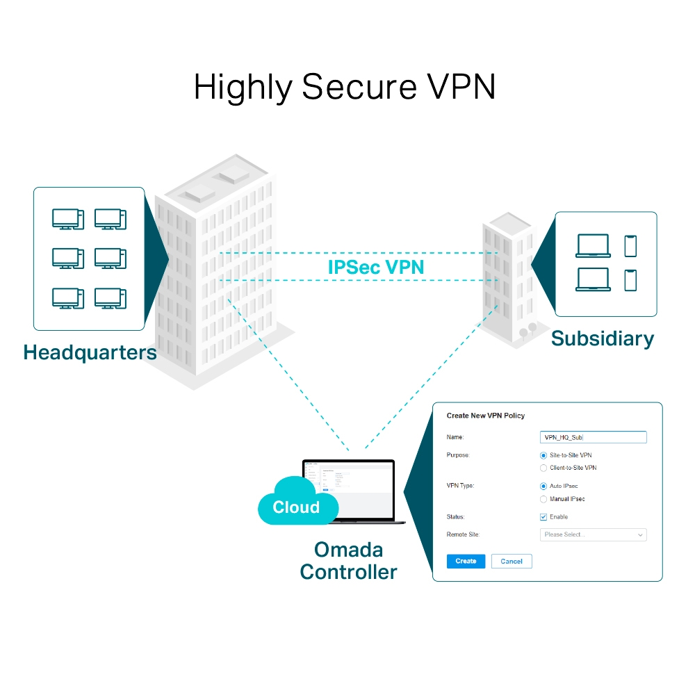 TP-LINK ER605 - Router VPN Gigabit Omada