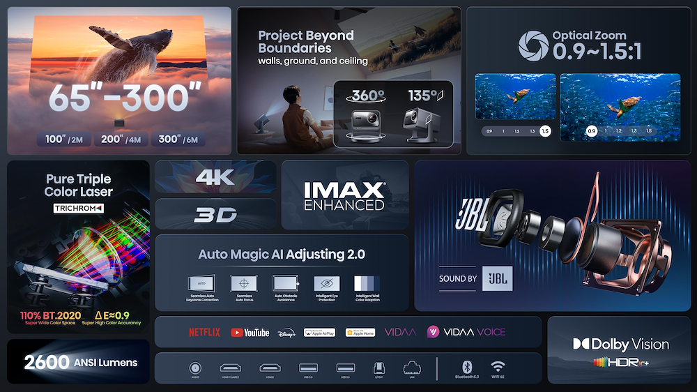 HISENSE C2PRO - Hisense C2 PRO Smart 4K Projektor