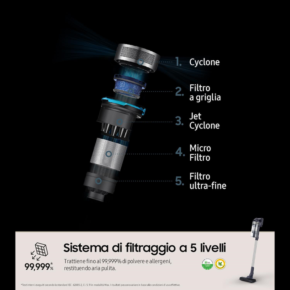 SAMSUNG VS15A60AGR5 - Samsung Jet 65 Pet Akku-Staubsauger