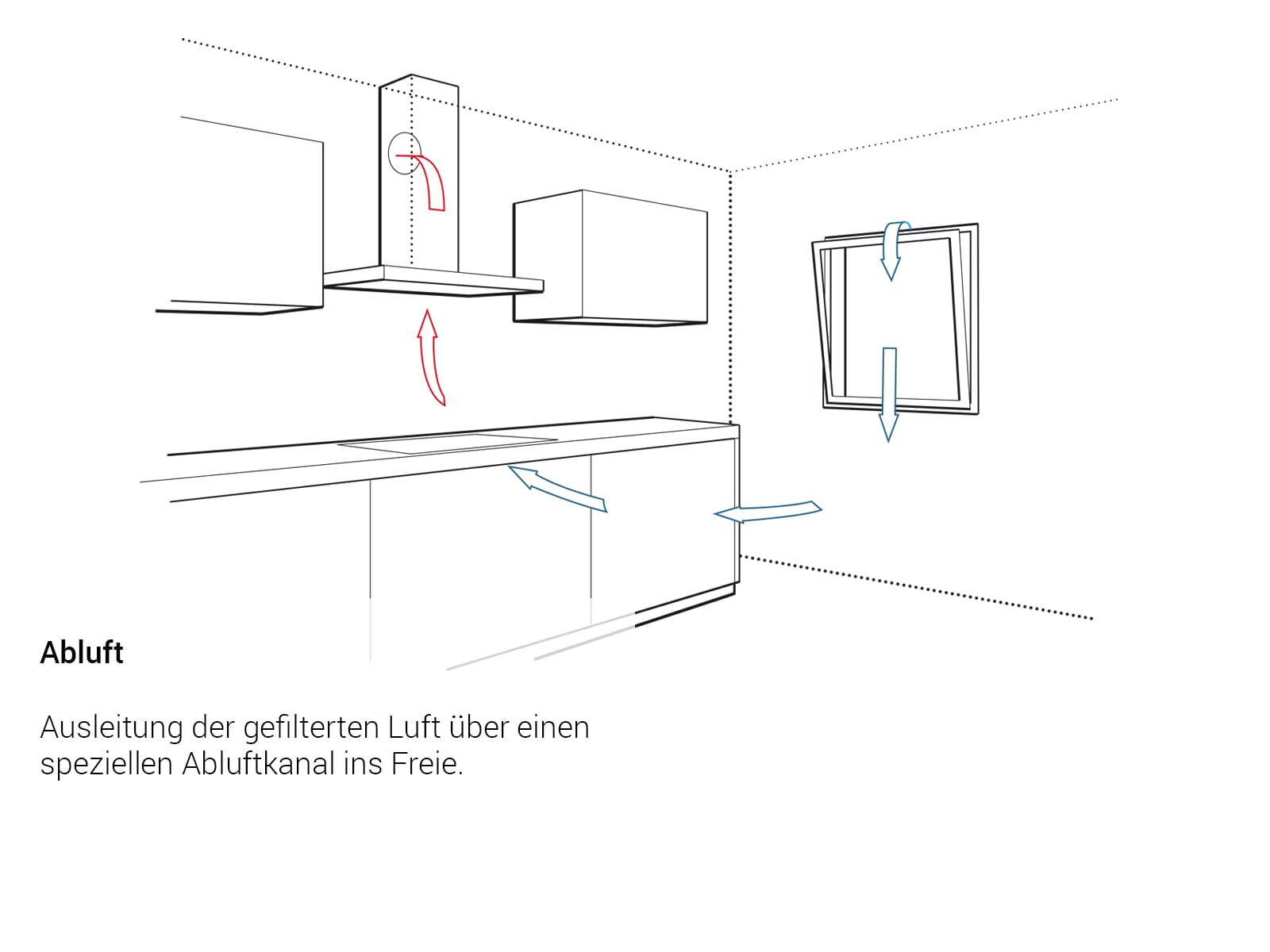 Küppersbusch DEL5100.0S – 55 cm Einbau-Lüfterbaustein mit 3 Leistungsstufen​