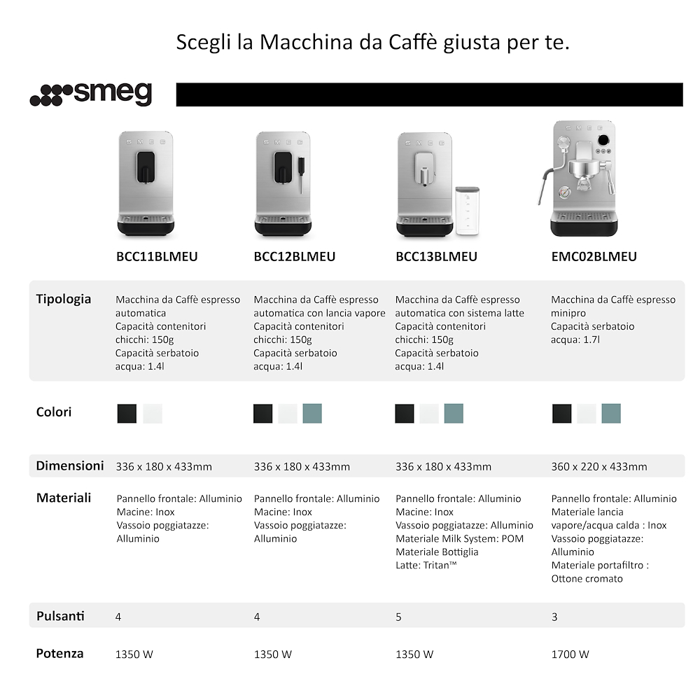 SMEG BCC12BLMEU - Macchina Caffè Automatica 19Bar