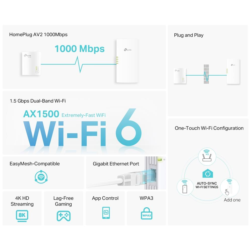 TP-LINK TLWPA7817KIT - Kit Powerline AV1000 con Wi-Fi 6