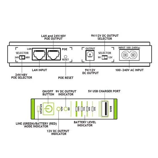 Tecnoware FGCERAPLDC252 - Mini UPS DC-POE compatta