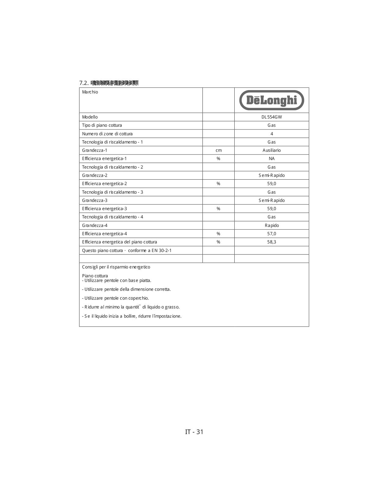 DE LONGHI DL554GW - De Longhi 50x50 Gas und Elektroherd Weiß