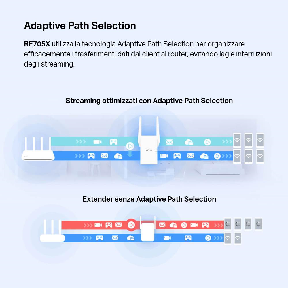 TP-LINK RE705X - Range Extender WiFi 6