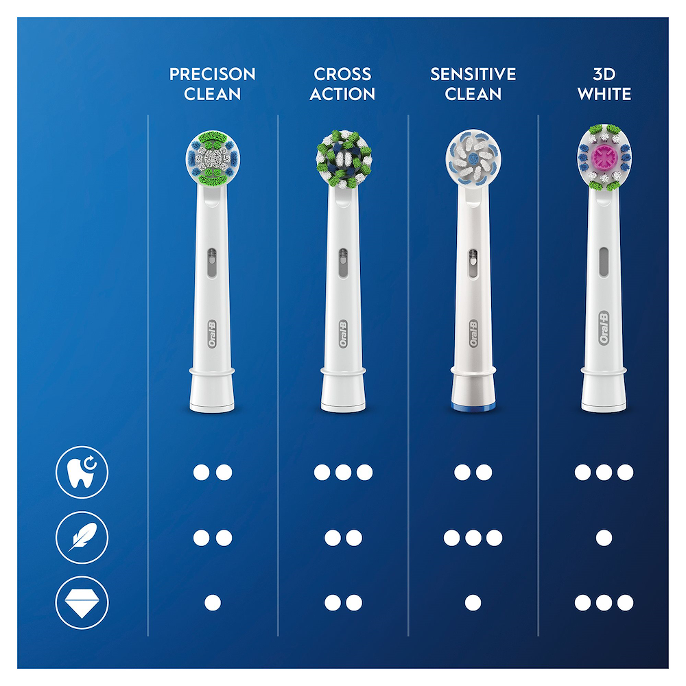 ORAL-B EB185 - 3D Zahnbürstenaufsätze 5 Stück ORAL-B EB185 - 3D Zahnbürstenaufsätze 5 Stück