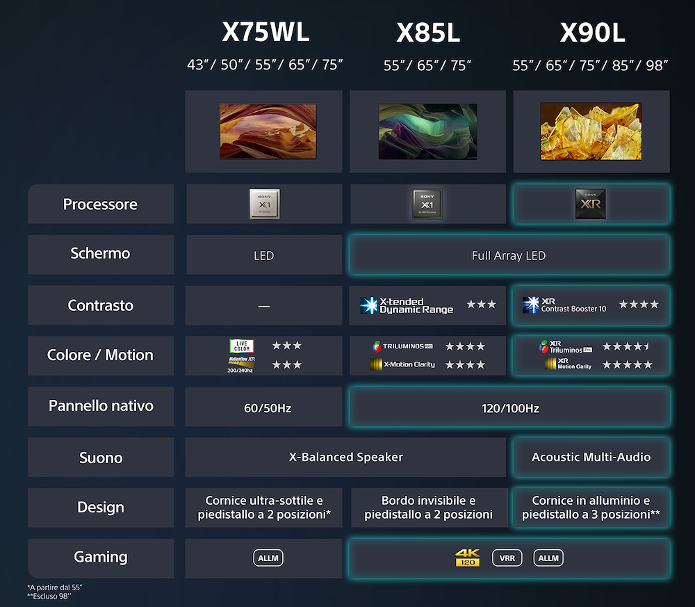 SONY KD50X75WLPAEP - Sony BRAVIA KD-50X75WL 50 Zoll 4K HDR LED-TV