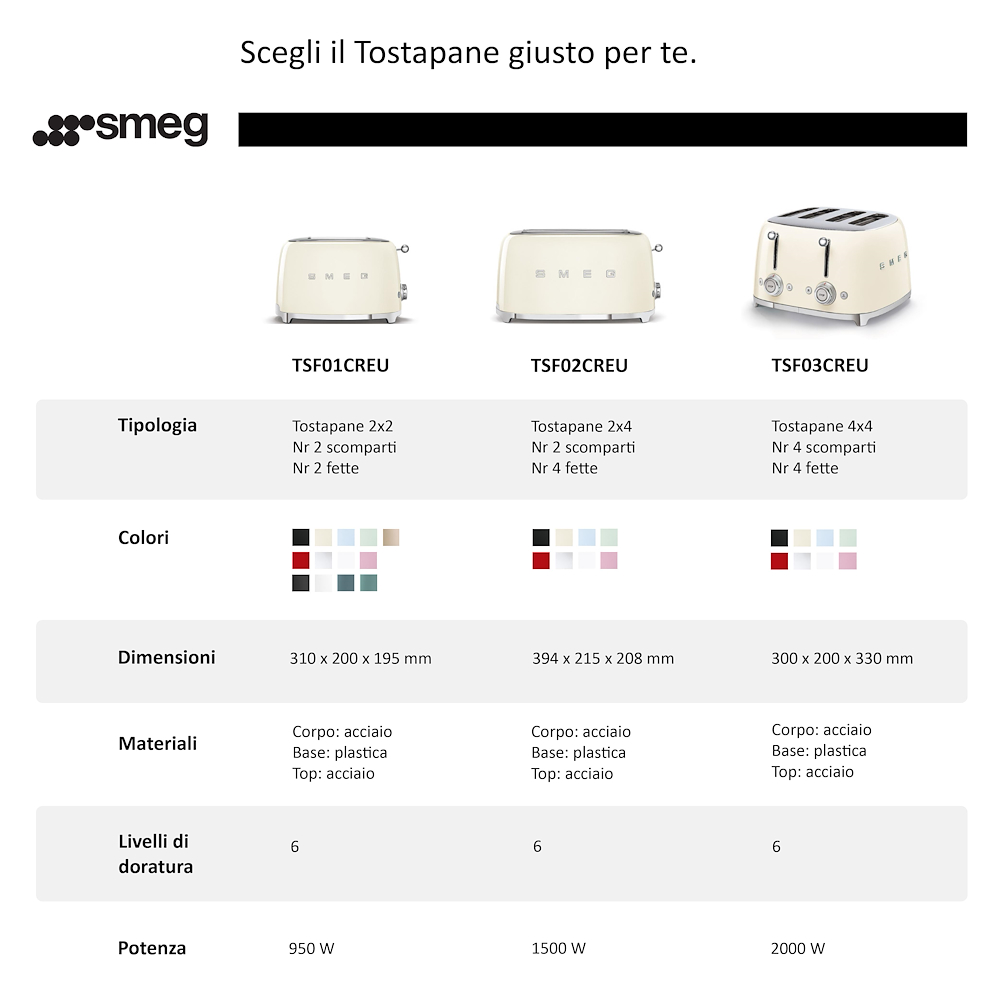 SMEG TSF01PBEU - Tostapane  vintage blu