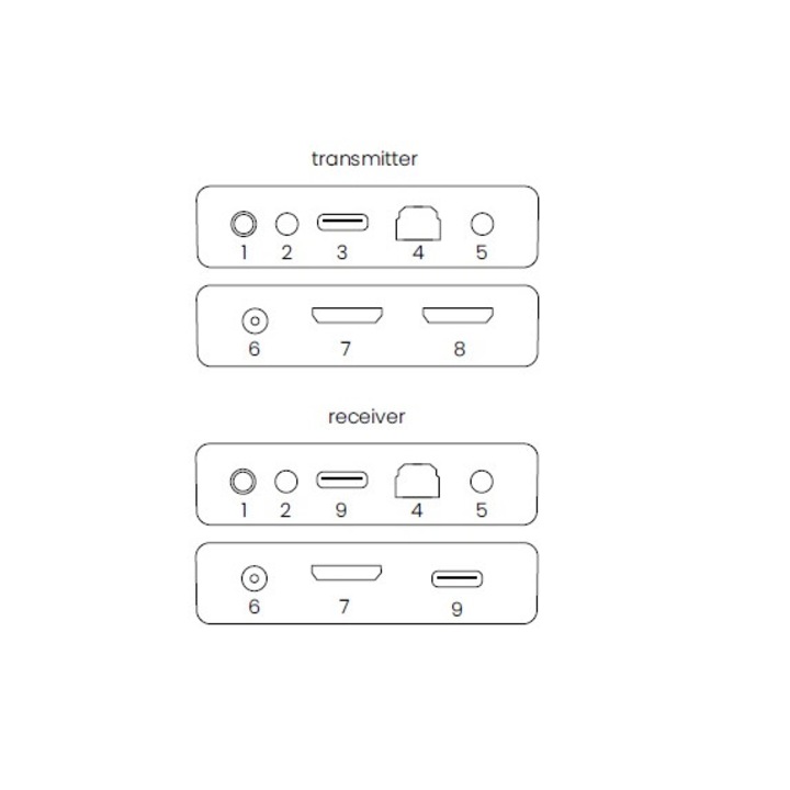 MARMITEK 08357 - Marmitek Megaview 76 Estensore HDMI