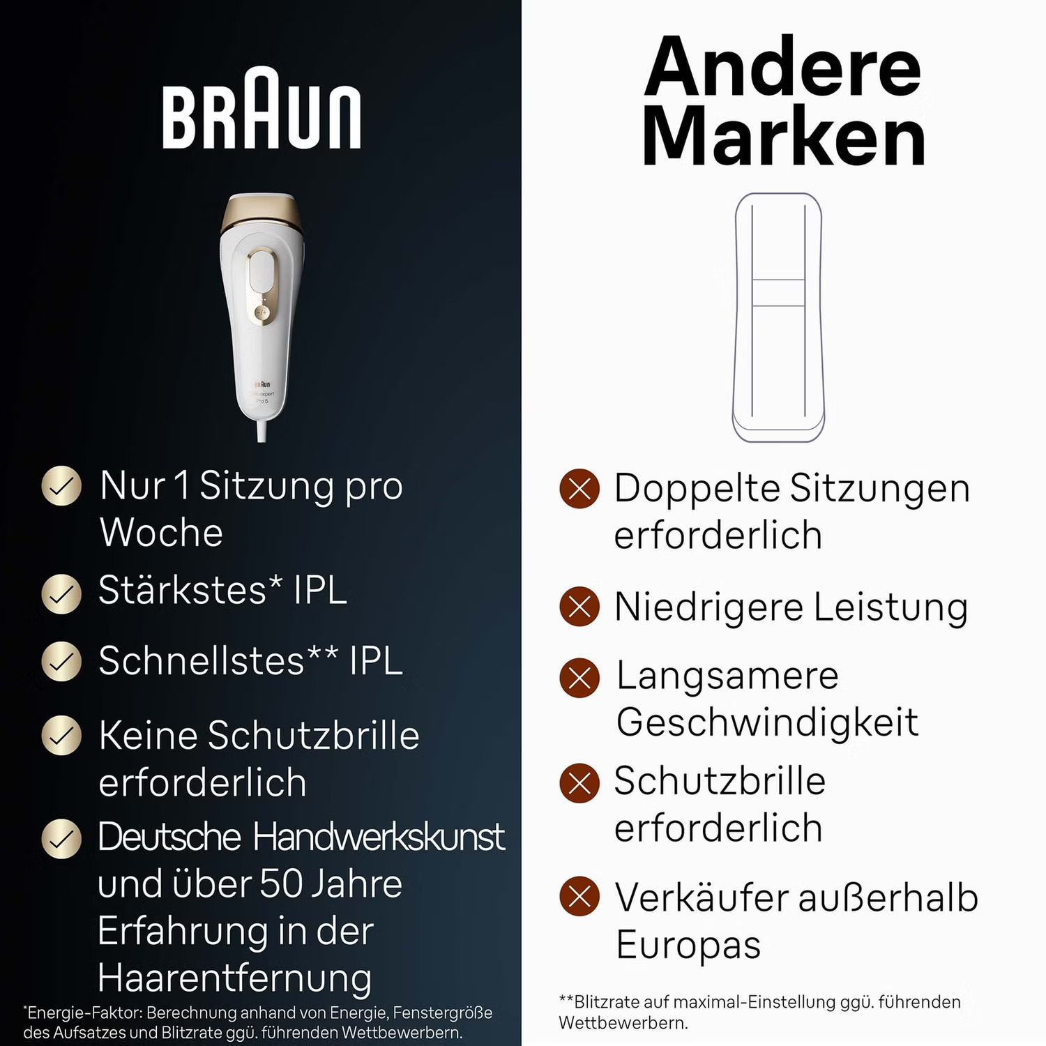 BRAUN PL5140 - Braun Silk-expert Pro 5 PL5140 IPL-Haarentfernungsgerät