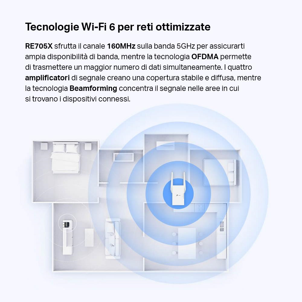 TP-LINK RE705X - Range Extender WiFi 6
