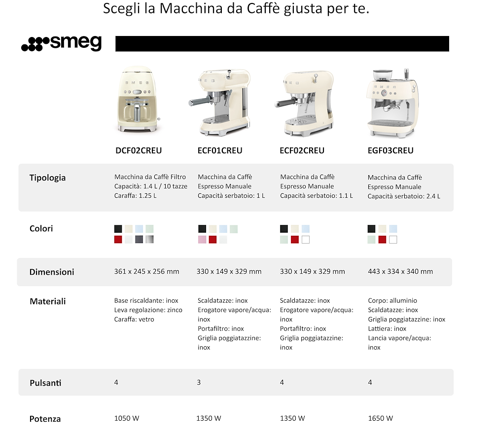 SMEG ECF01RDEU - Macchina per espresso  ECF01RDEU Rossa