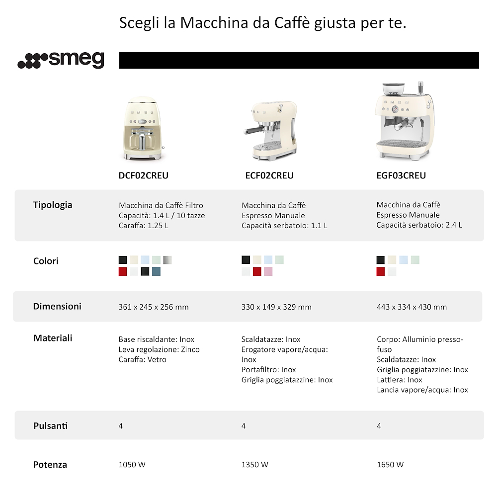 SMEG ECF02WHEU - Macchina da Caffè Espresso 50's Stil - Bianco