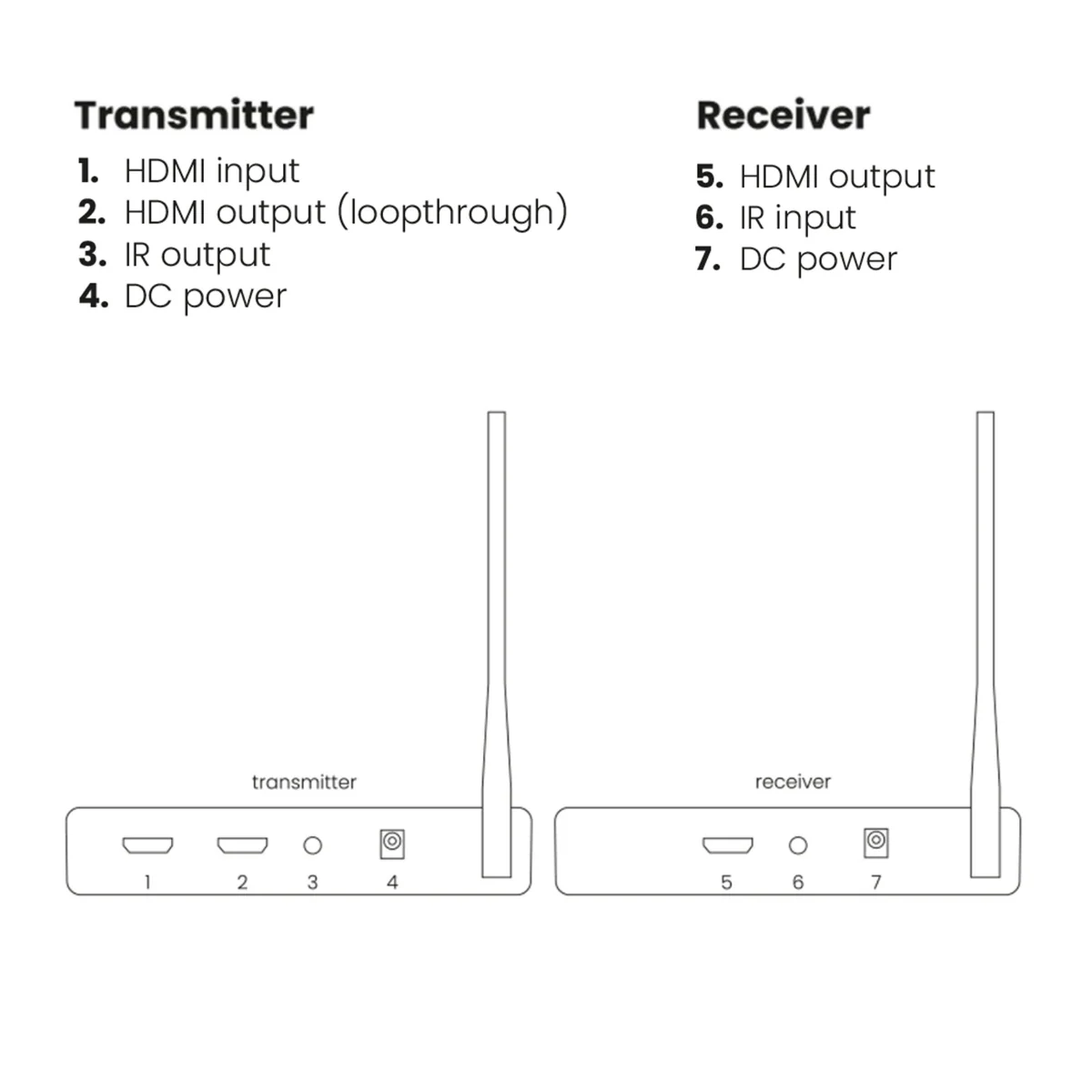 MARMITEK 25008498 - TV Anywhere Wireless HD 2 Extender