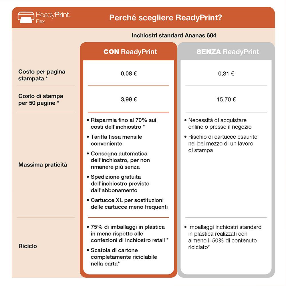 EPSON C11CK67403 - Epson Expression Home XP-2200 Multifunktionsdrucker