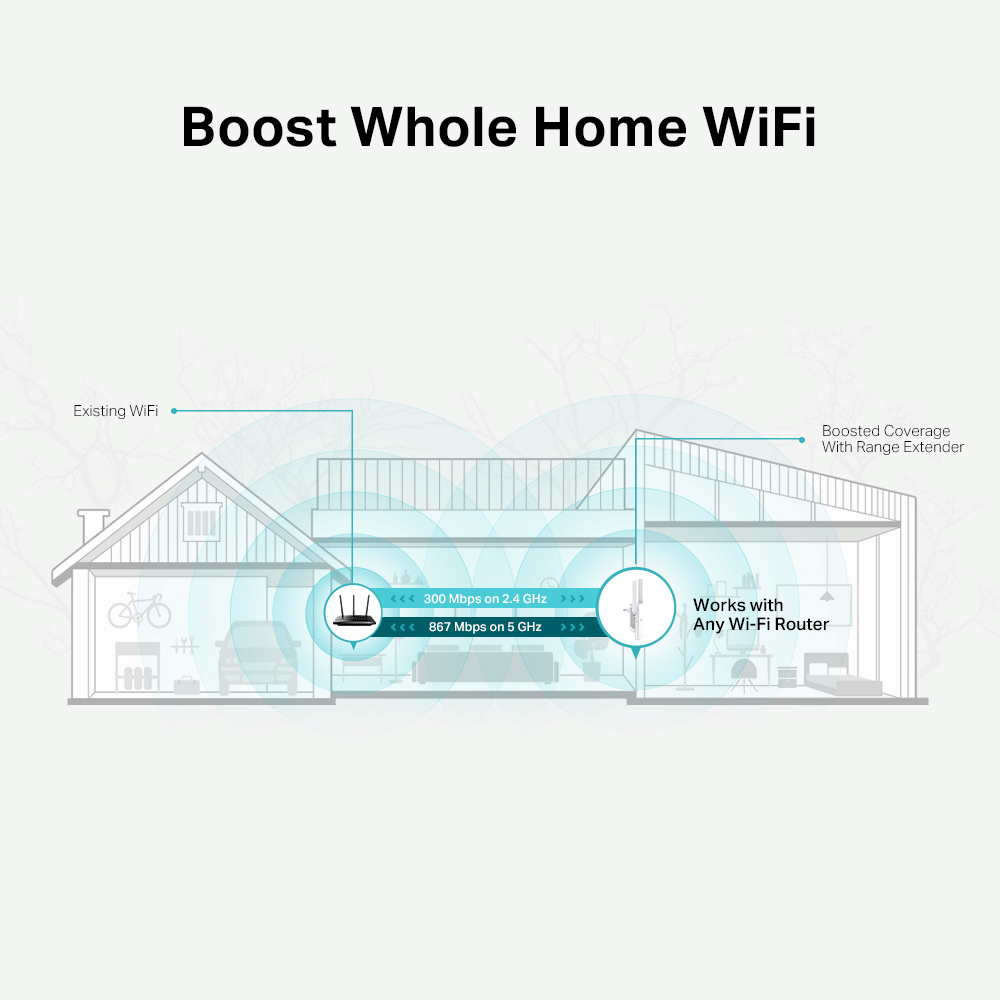 TP-LINK RE315 - Range Extender Wi-Fi  RE315