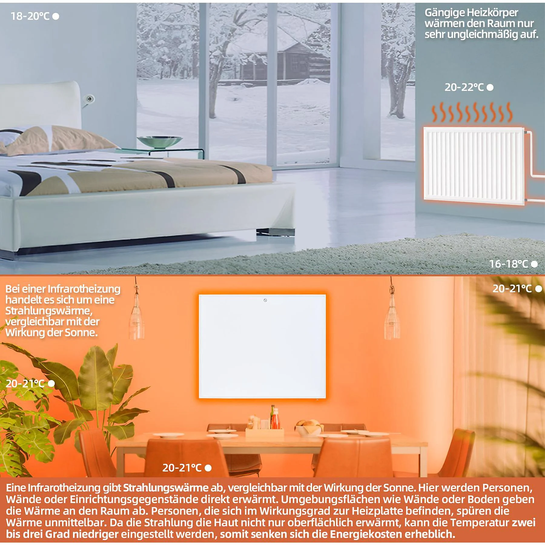 SHX SHXA350 - A350-WiFi Infrarot-Heizpaneel mit WiFi, 350W, bis 7m²