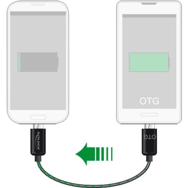 DELOCK MicorBOTG - Power Sharing Kabel Micro-B Stecker OTG DELOCK MicorBOTG - Power Sharing Kabel Micro-B Stecker OTG