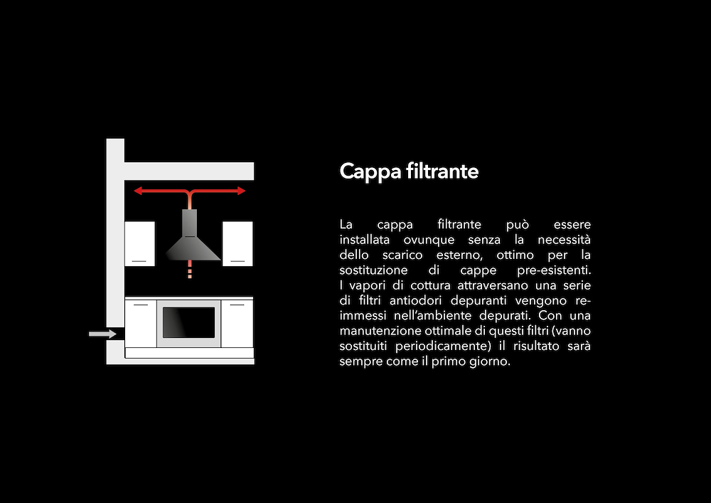 GLEM GAS GHB684IX - Cappa decorativa a parete 60 cm A