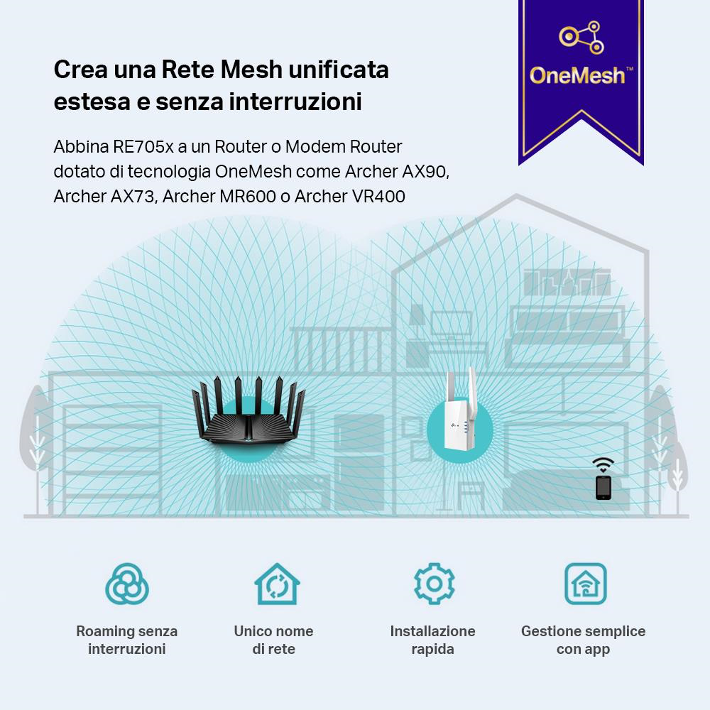 TP-LINK RE705X - Range Extender WiFi 6