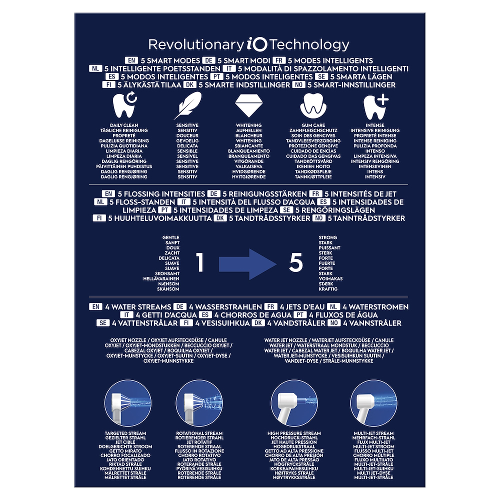 ORAL-B ORALCENTERIO6 - Oral-B Power Oral Center + iO6 Zahnpflegeset