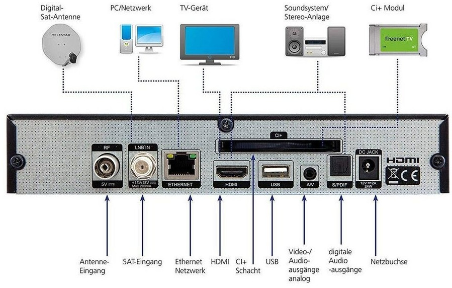TELESTAR DIGINOVA25SSMART - Diginova 25 Smart