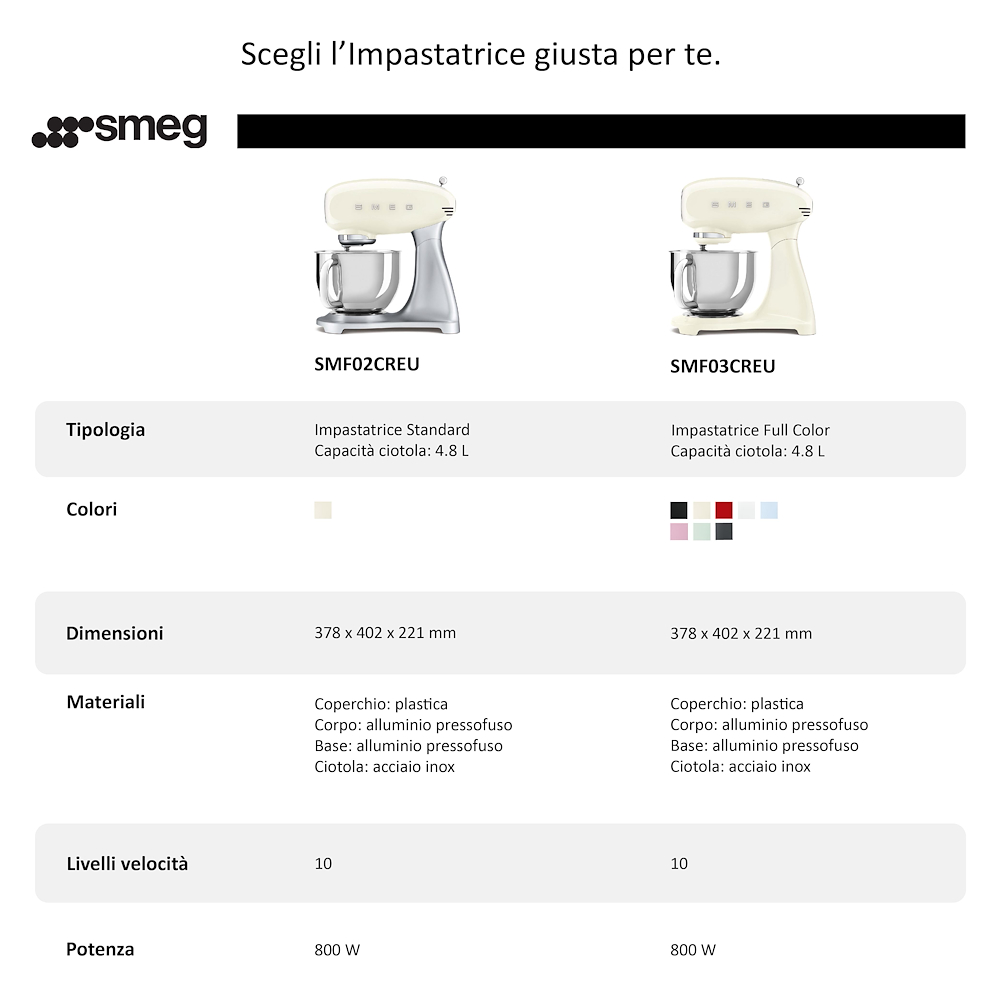 SMEG SMF03RDEU - Impastatrice 800W Anni '50 Rossa