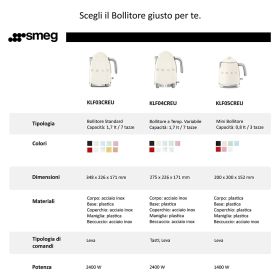 SMEG KLF03PKEU - Elektro Wasserkocher 50er Stil Rosa