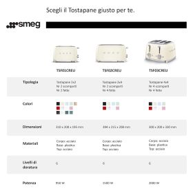 SMEG TSF02WHEU - Toaster im 50er Jahre Stil Weiß