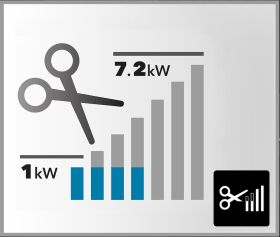 GLEM GAS GTI741BSL - Induktionskochfeld 70cm mit Touch-Steuerung