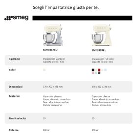 SMEG SMF02CREU - Impastatrice 50's Style Bianca
