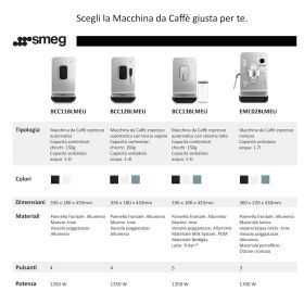 SMEG BCC12BLMEU - Automatische Kaffeemaschine 19Bar 1.4L