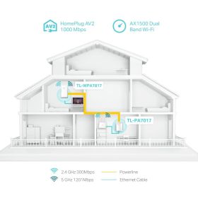 TP-LINK TLWPA7817KIT - Kit Powerline AV1000 con Wi-Fi 6