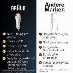 BRAUN PL5140 - Braun Silk-expert Pro 5 PL5140 Epilatore IPL